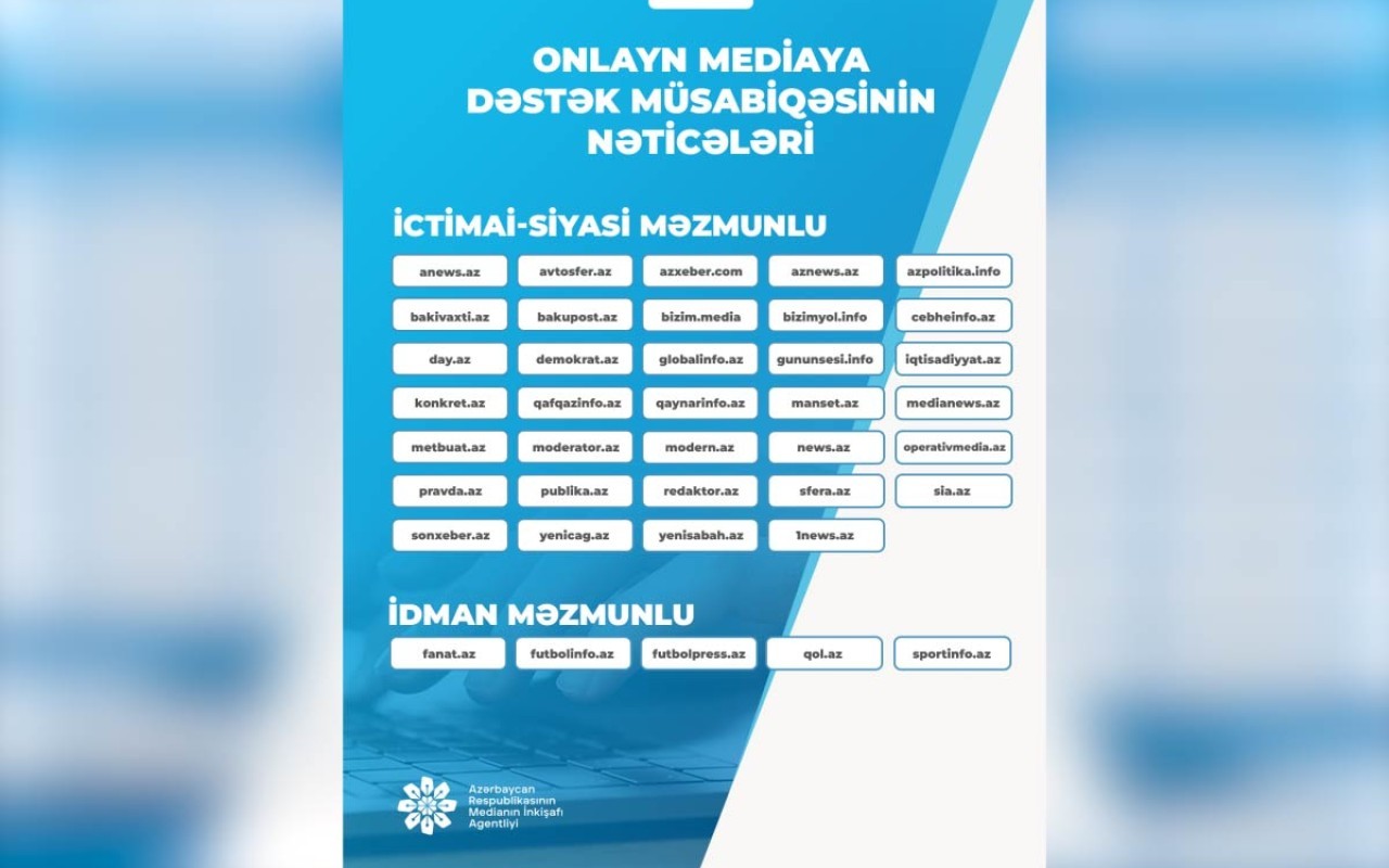 MEDİA qəzetlərə və saytlara dəstək müsabiqəsinin nəticələrini açıqladı